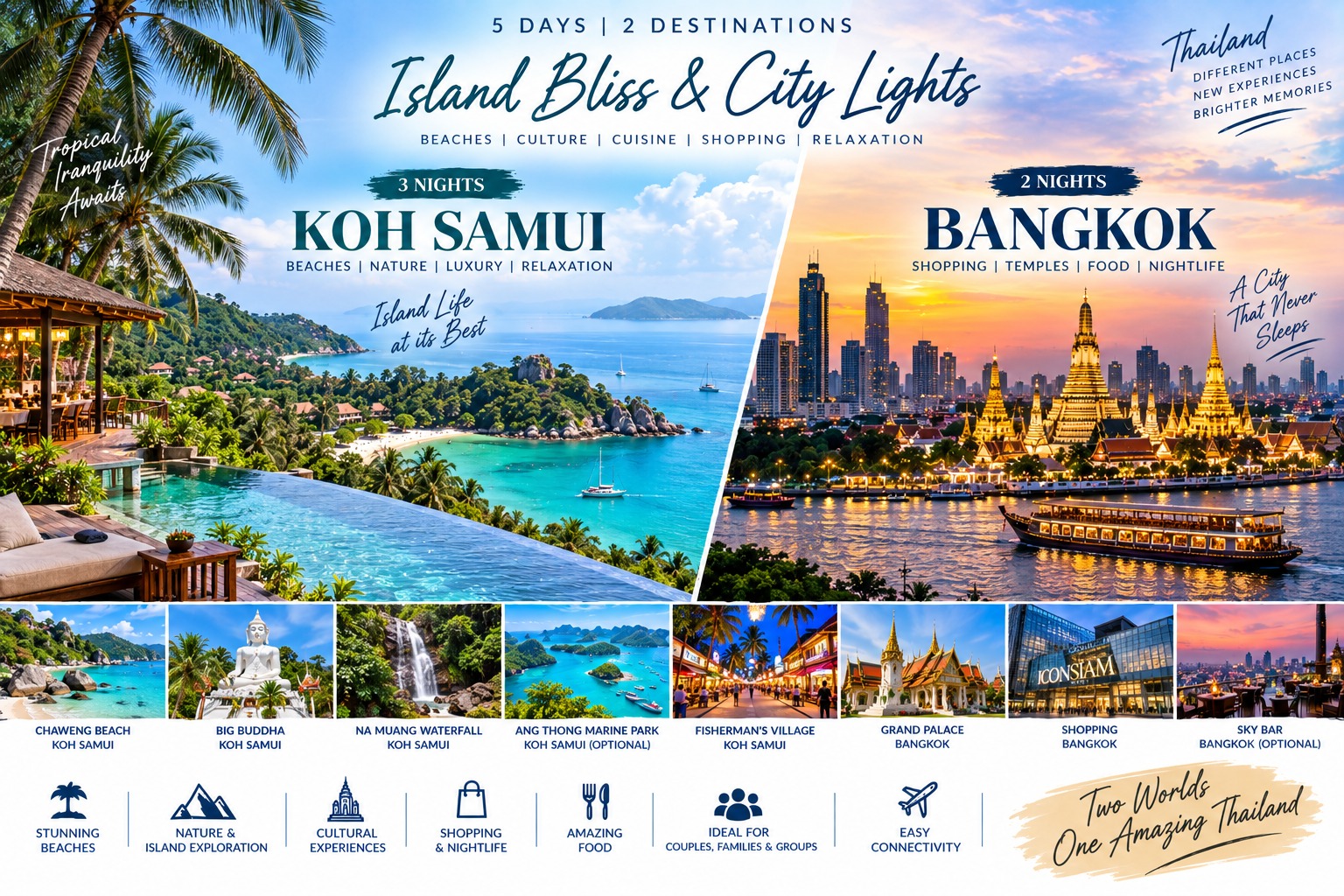 Itinerary – 06 (03 Nights Koh Samui + 02 Nights Bangkok)